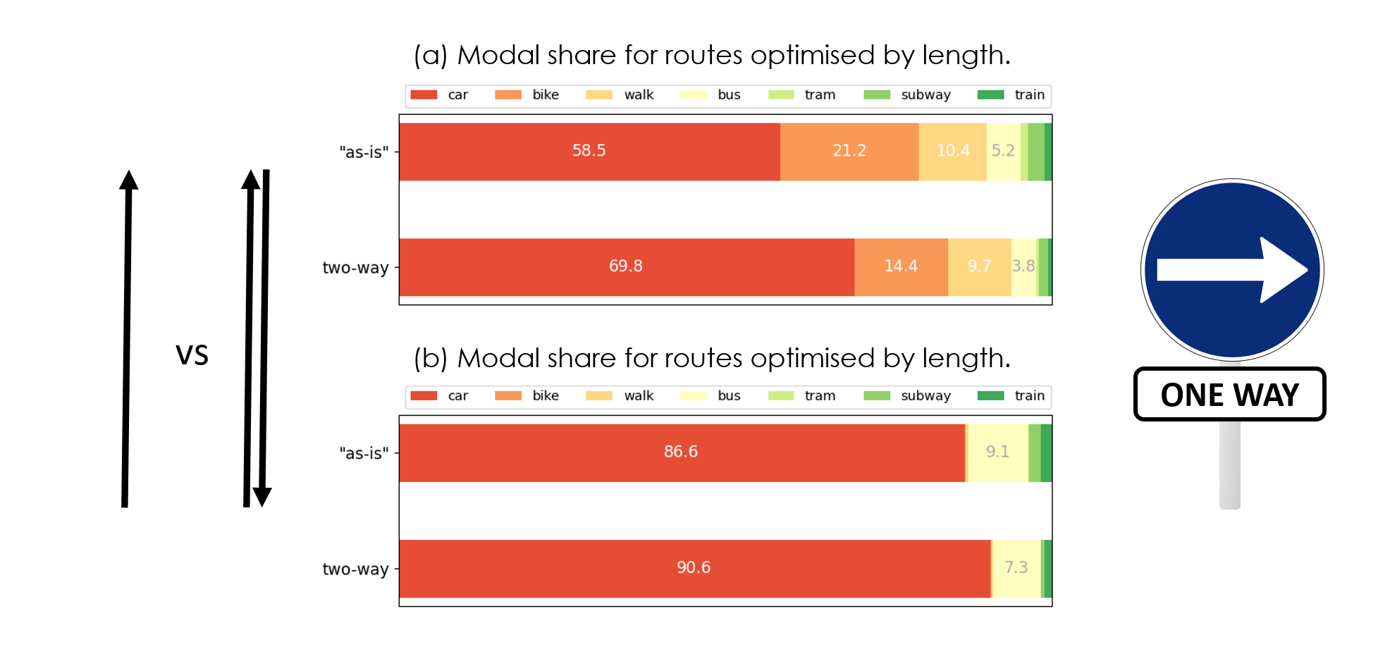 AGILE2024_oneway_twoway