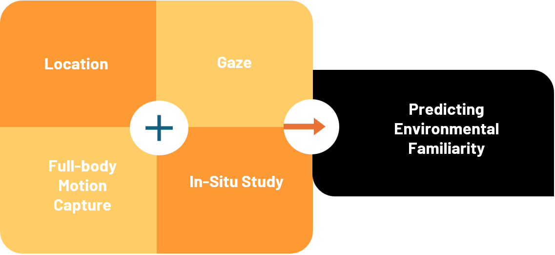 msca_in_situ_study